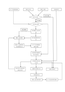 设备维修工作流程图