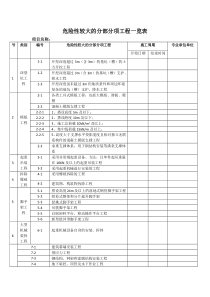 危险性较大的分部分项工程一览表