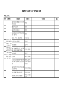 危险性较大的分部分项工程检查表