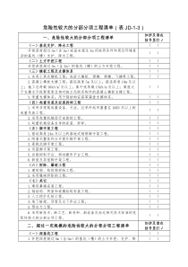 危险性较大的分部分项工程清单(表JD-1-3)