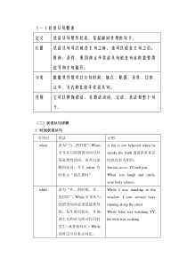 初中状语从句讲解及习题附答案