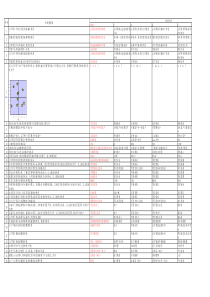 2017年精益六西格玛知识题库