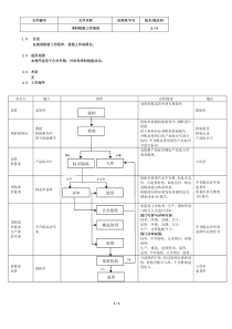 来料检验流程图