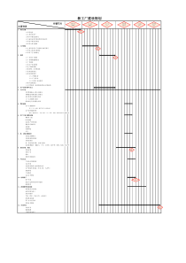 新工厂建设规划