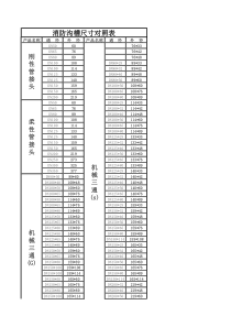 沟槽管件尺寸对照表