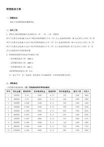 销售提成方案