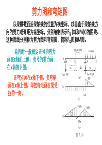 剪力图和弯矩图4(例题)