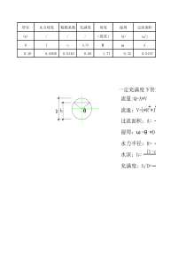 充满度下管道水力计算