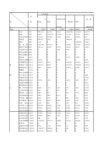 2002年123部门中国投入产出表(基本流量表)