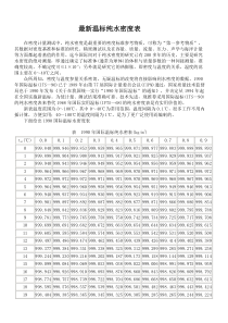 最新温标纯水密度表