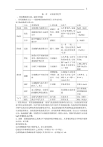 高一化学必修1知识点综合总结整理版【精品】【强烈推荐】