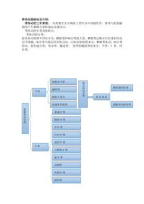 10带传动基础知识