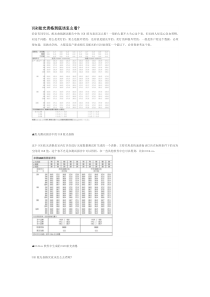 UGR灯具眩光值的最全解释