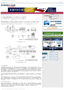 覆铜板生产过程与工艺原理-PCB基材覆铜板生产过程与工艺