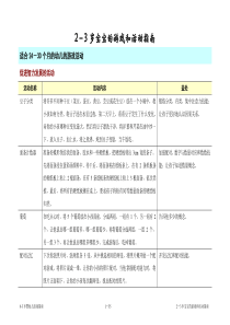 2-3岁宝宝游戏和活动指南