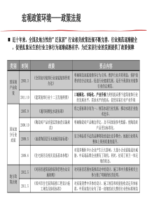 中国互联网家居行业宏观环境分析剖析