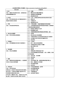 改良曼恩吞咽能力评估量表(MASA)