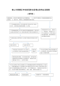 佛山市顺德区学校新冠肺炎疫情应急响应流程图