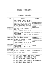 学校直饮水水质检验要求