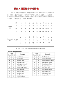 各种国际音标对照表