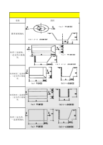 各种土方开挖和形体体积计算公式