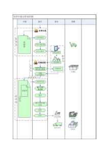 仓库出库流程图