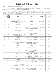 剧毒化学品目录(2015版)