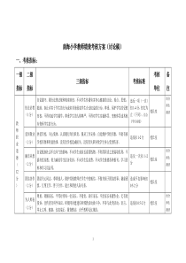 南海小学教师绩效考核方案(讨论稿)