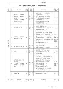 物业工程部品质检查标准