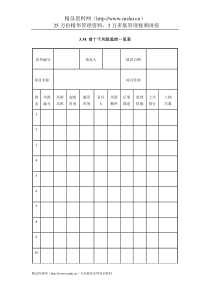 IT项目管理-3.34前十个风险监控一览表