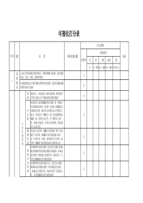 目视化打分表