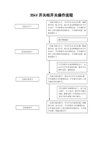 35kV开关柜开关操作流程