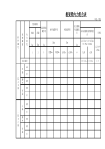 梁内力组合表