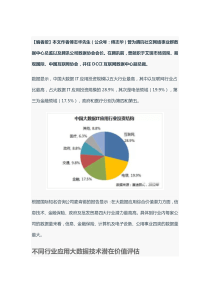 大数据在金融行业的应用