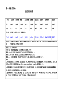 跆拳道馆教练薪酬机制