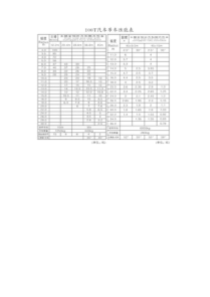 100吨吊车参数表