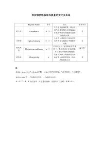 吸光度、光学密度、吸收系数、吸收率之间的关系