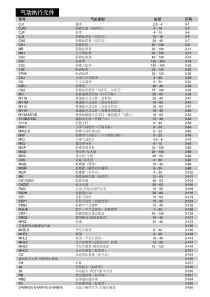 SMC气缸的选型方法