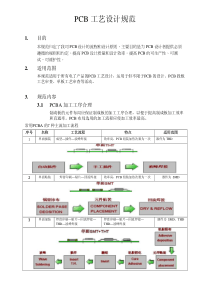 PCBA-工艺设计规范