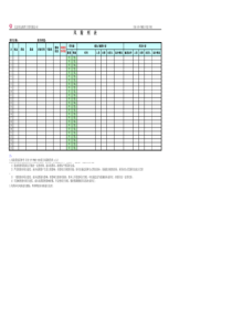 CMMI5-PM05-T01风险列表1