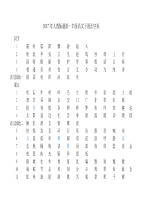 2017年部编版最新一年级语文下册识字表