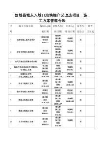 施工方案管理台账