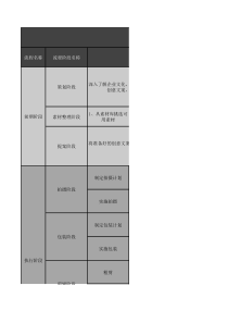 视频工作流程