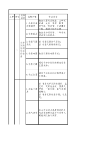 瓦检员岗位标准作业流程及危险源