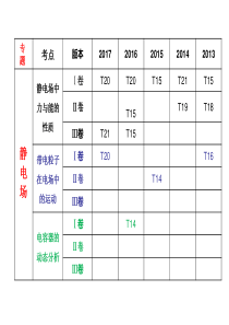 电场力的基本性质