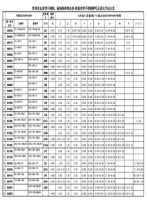 常用不锈钢牌号最新国家标准化学成分表