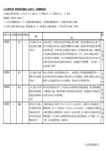 公司治理协会版权所有