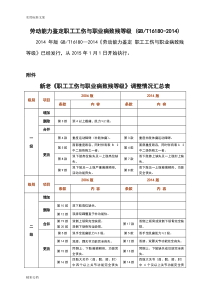 劳动能力鉴定职工工伤与职业病致残等级-(GBT16180-2014)