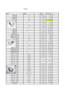 巨源价格表-不锈钢管件