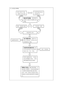 研究技术路线